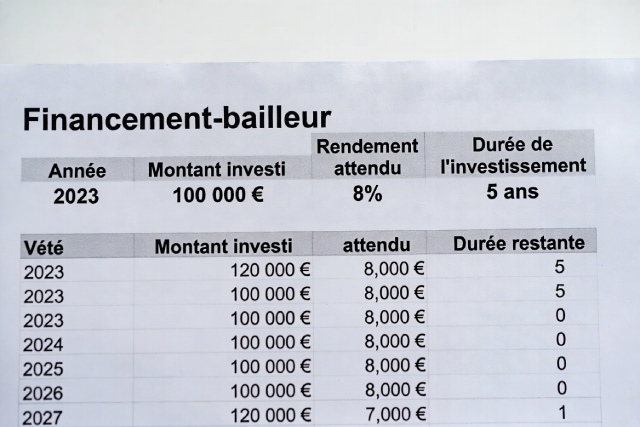 Financement-bailleur